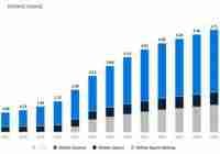 Canada's Gambling Market Trends, Growth, and Changes