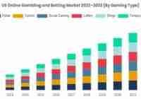 Growth of Online Sports Betting in United States