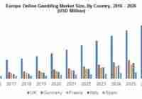 The Growth of the European Gambling Market